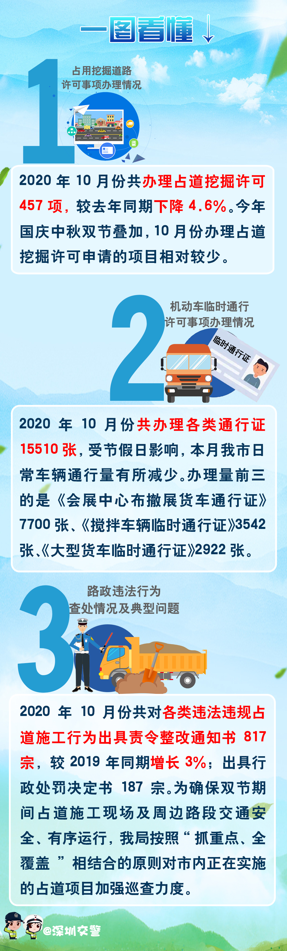 10月交通管理.jpg