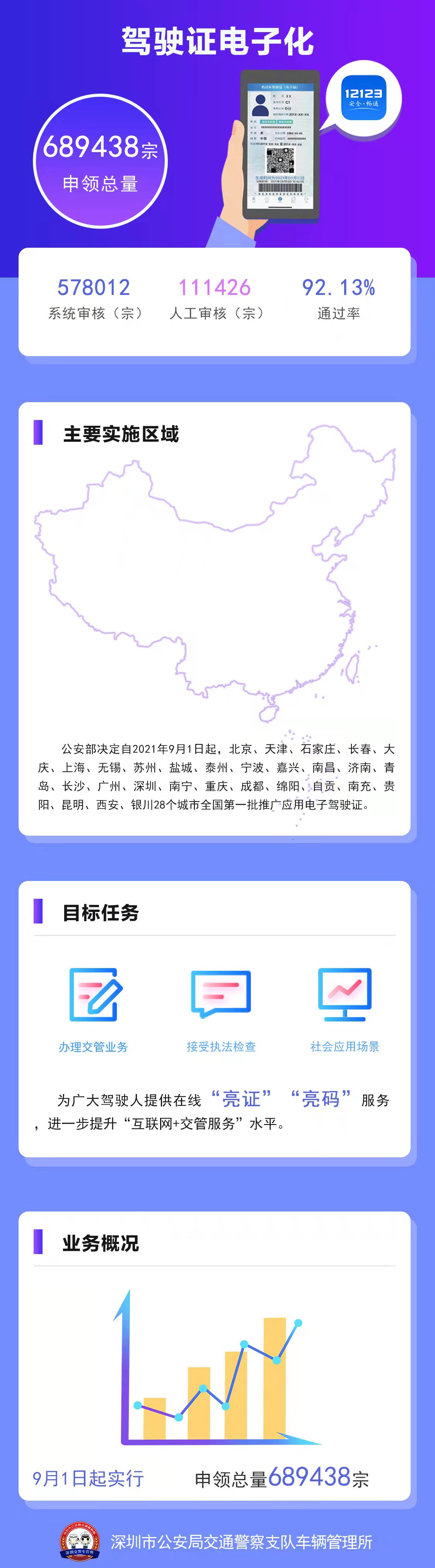 图解：驾驶证电子化.jpg