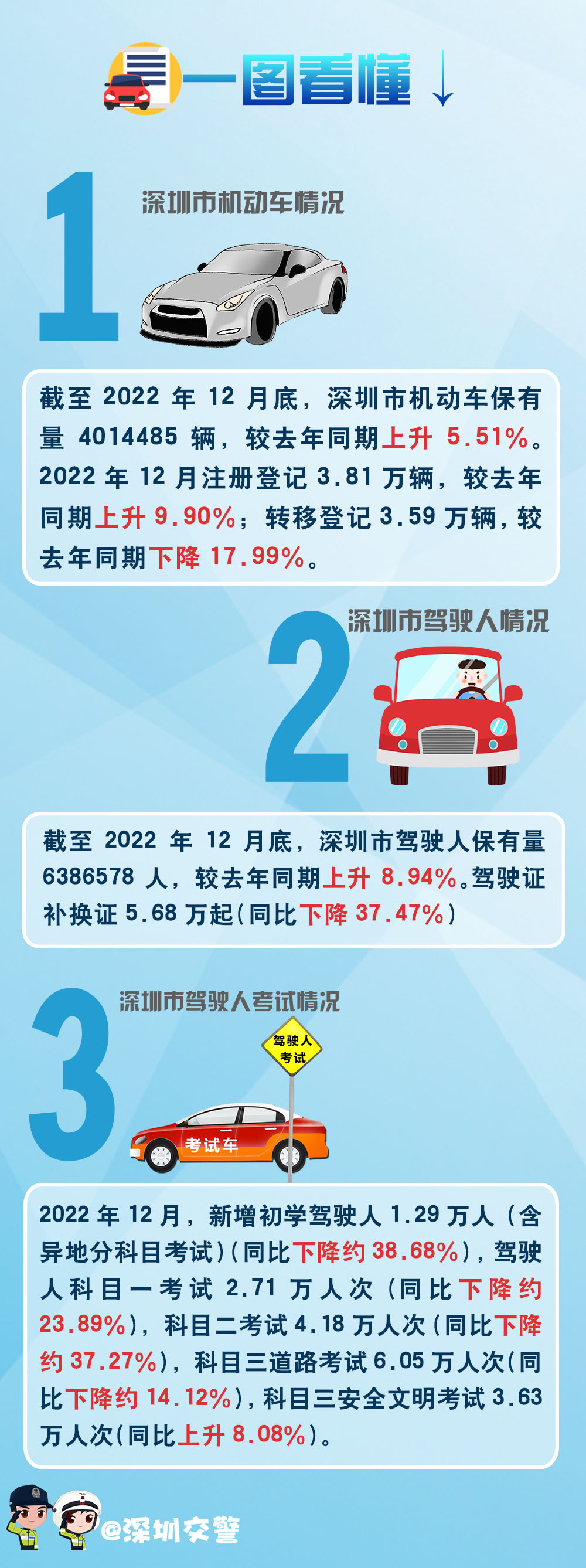 12月车管解读.jpg