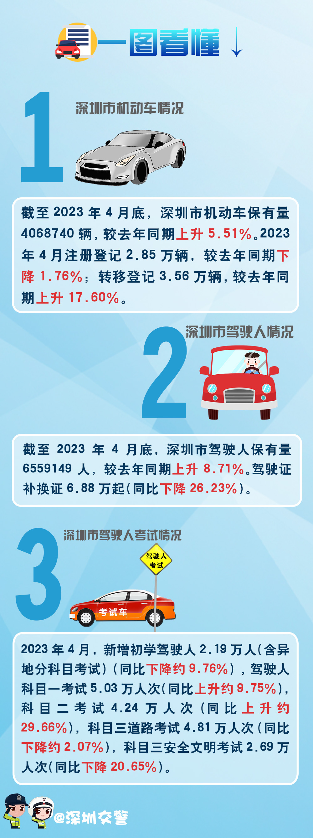 4月车管解读.jpg