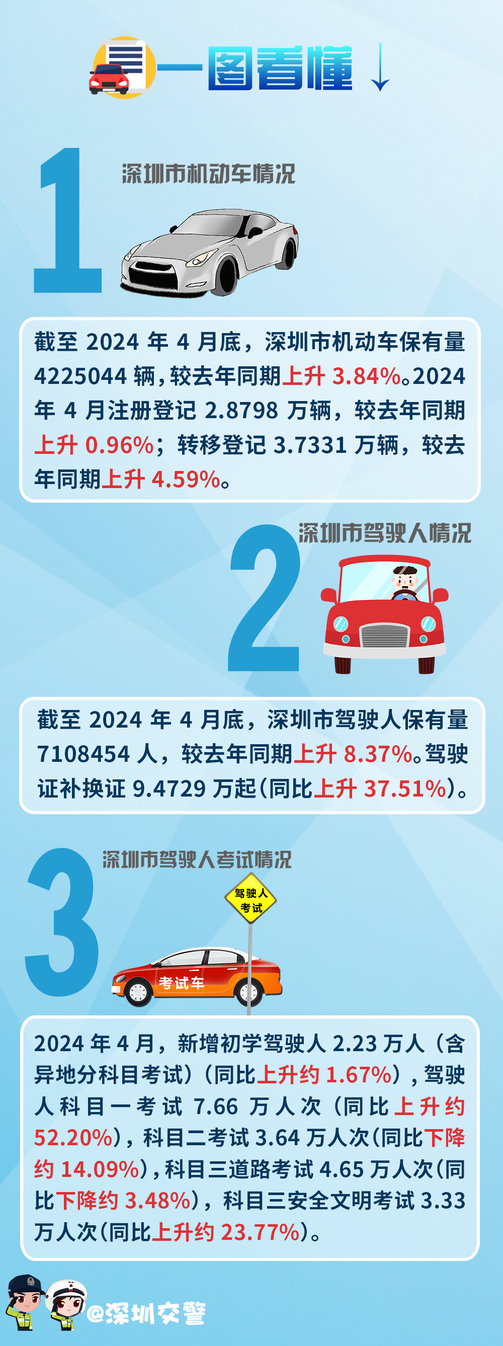 4月车管解读.jpg