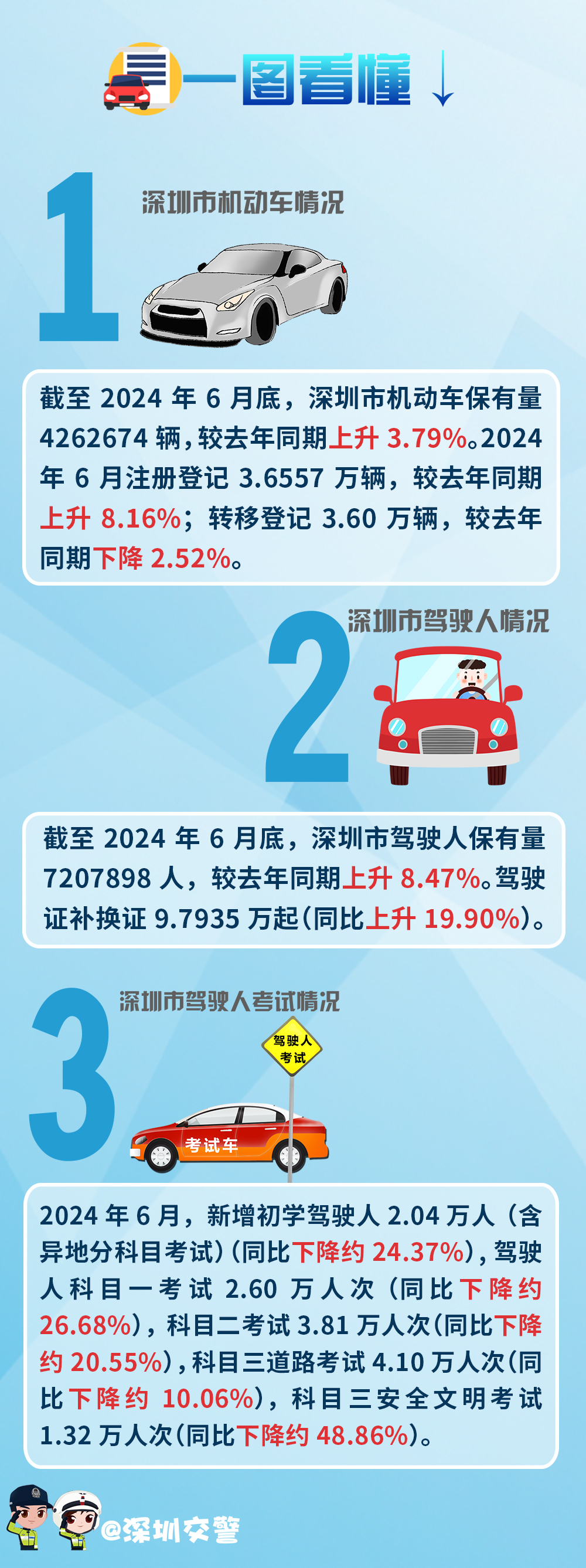 6月车管解读.jpg