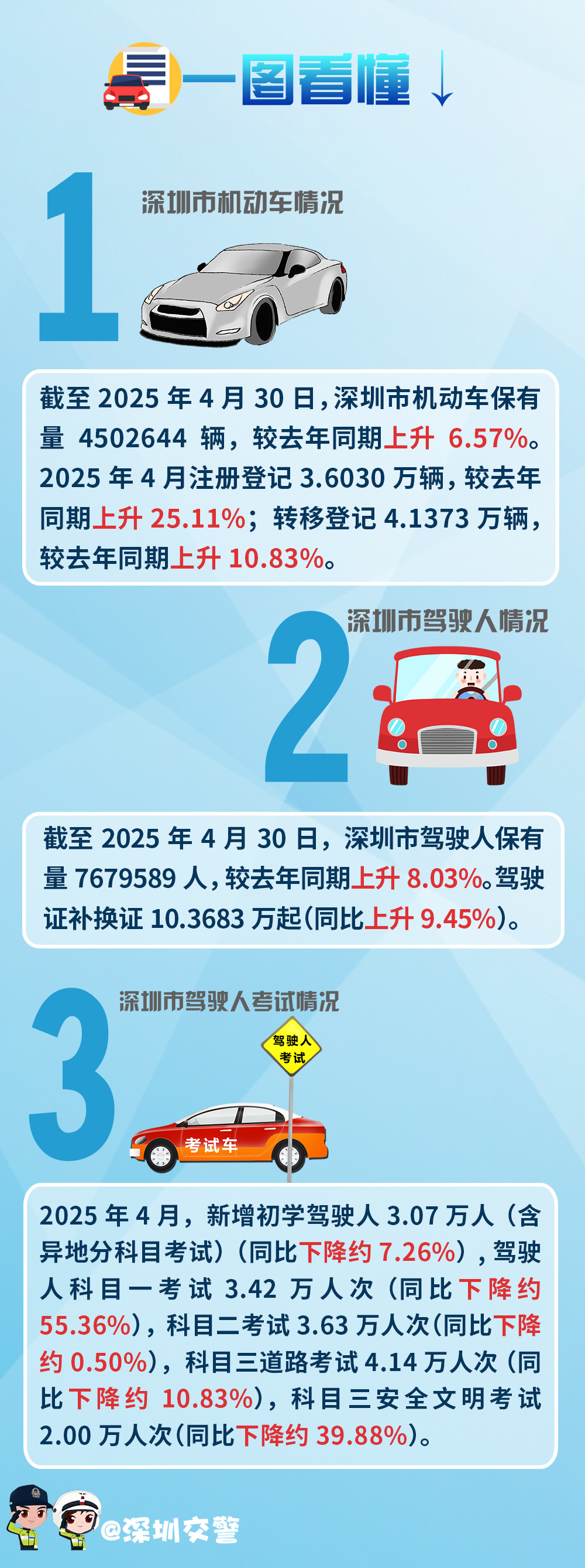4月车管解读.jpg