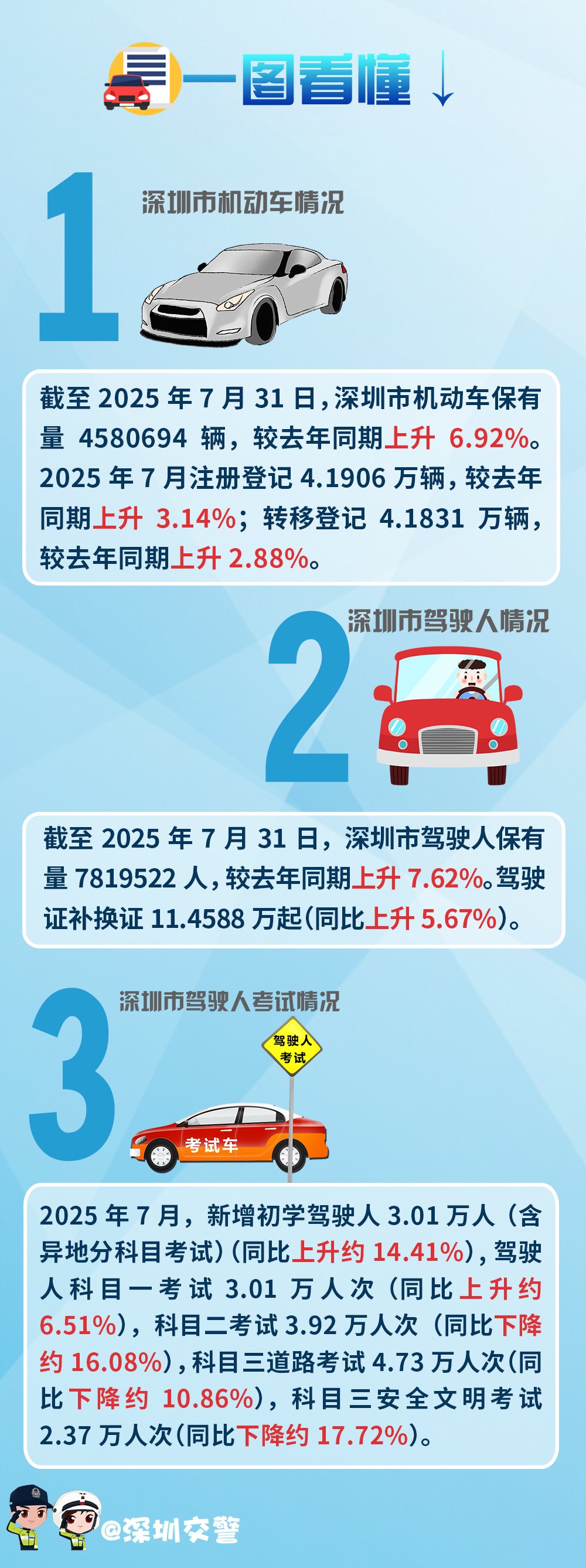 7月车管解读.jpg