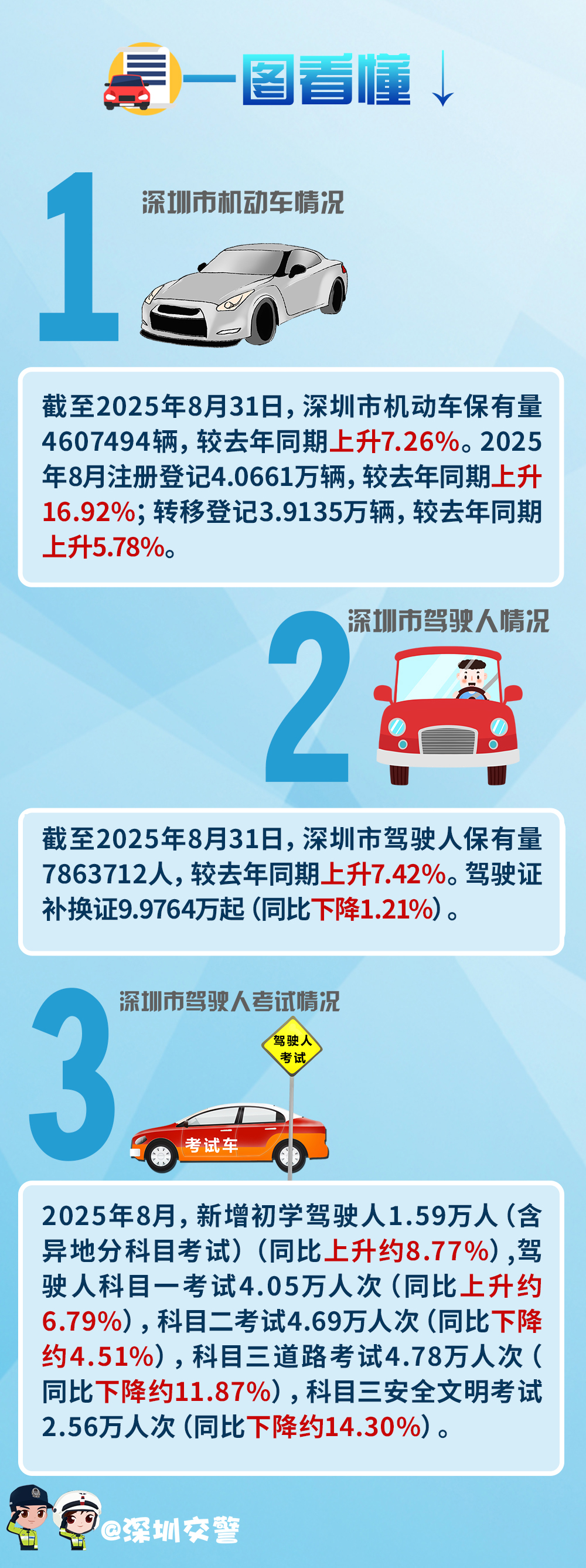 8月车管解读.jpg