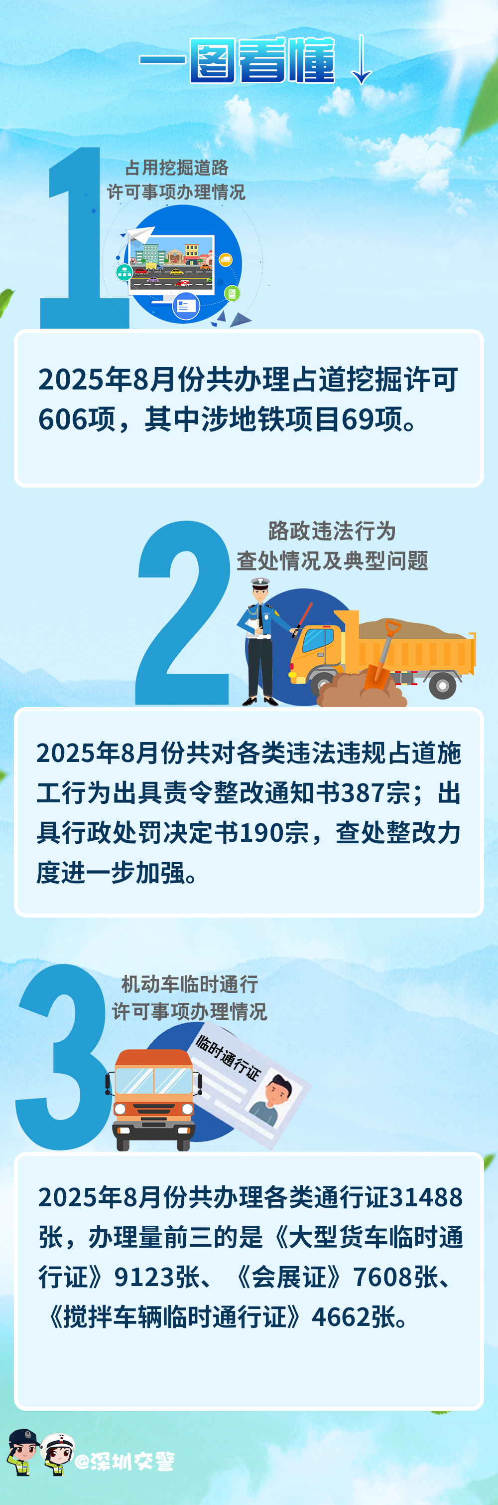 8月交通解读.jpg