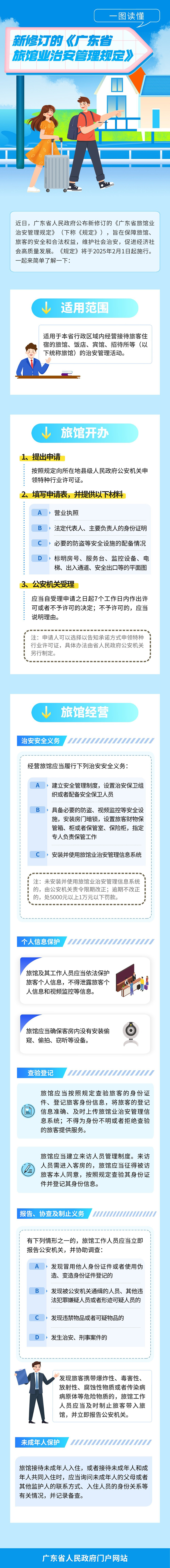 附件3：一图读懂！新修订的《广东省旅馆业治安管理规定》.jpg