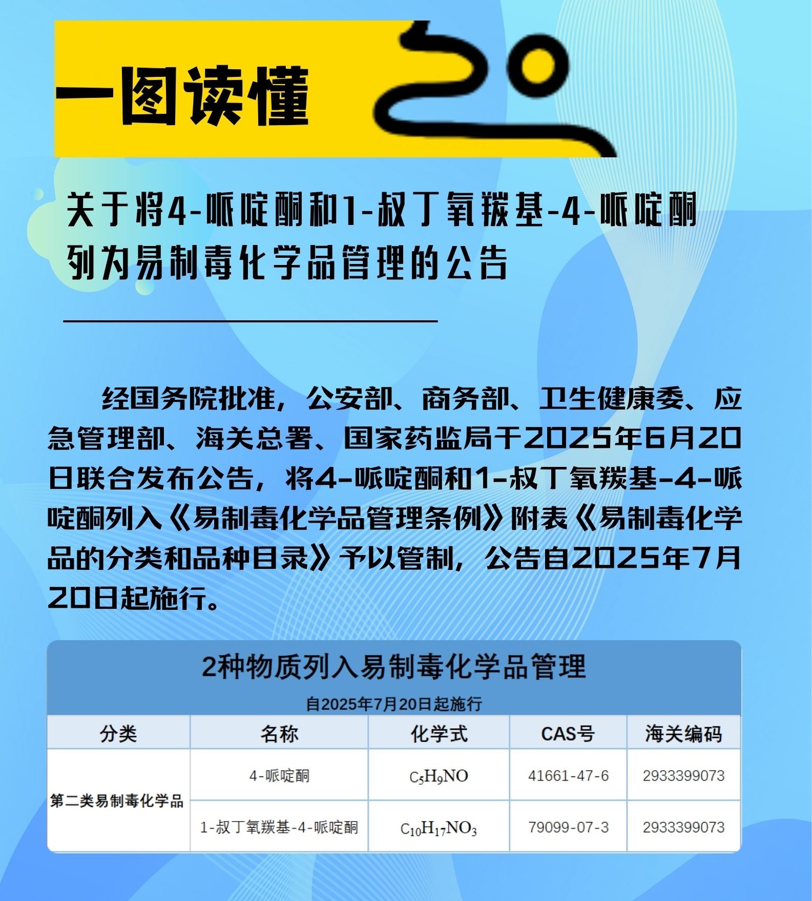 关于将4-哌啶酮和1-叔丁氧羰基-4-哌啶酮 列为易制毒化学品管理的公告 (2).jpg
