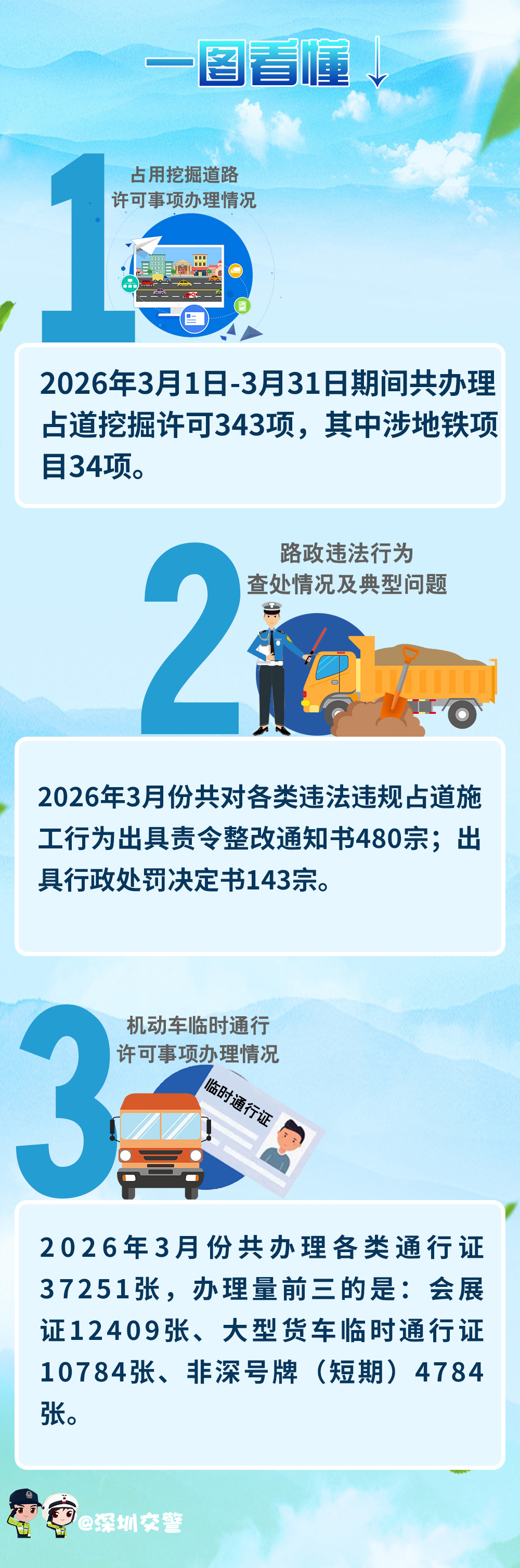 3月交通解读.jpg