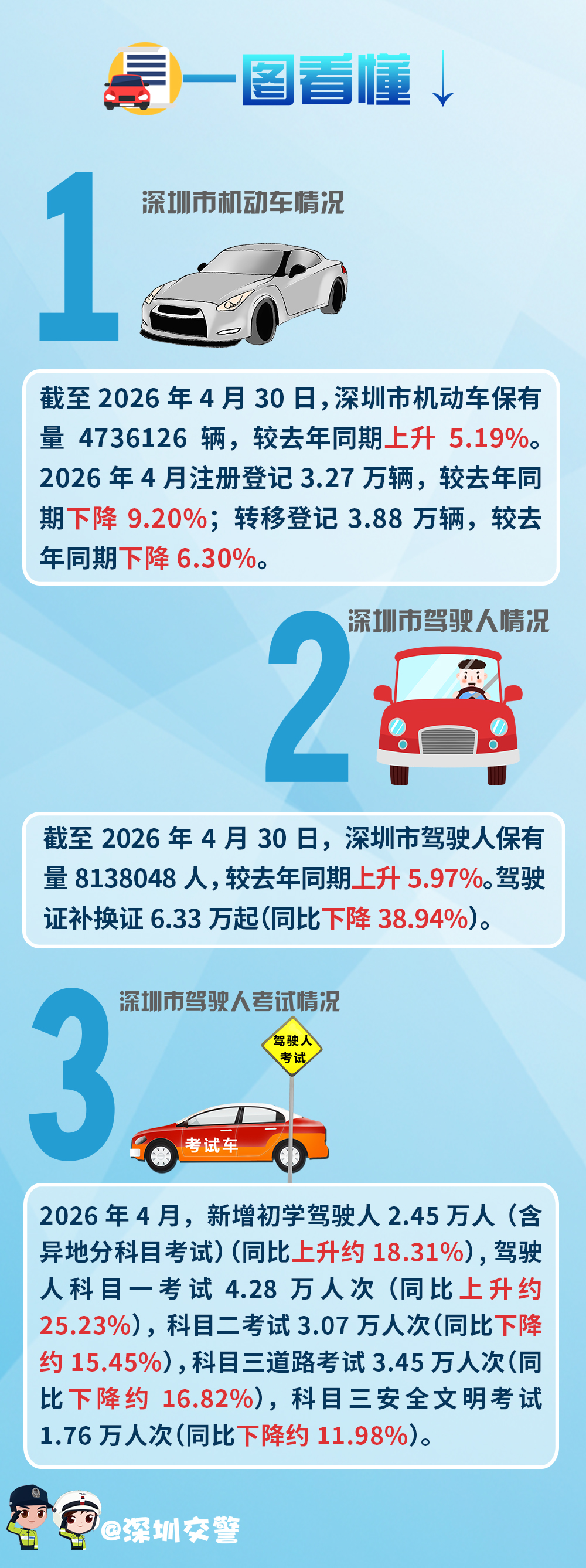 4月车管解读.jpg