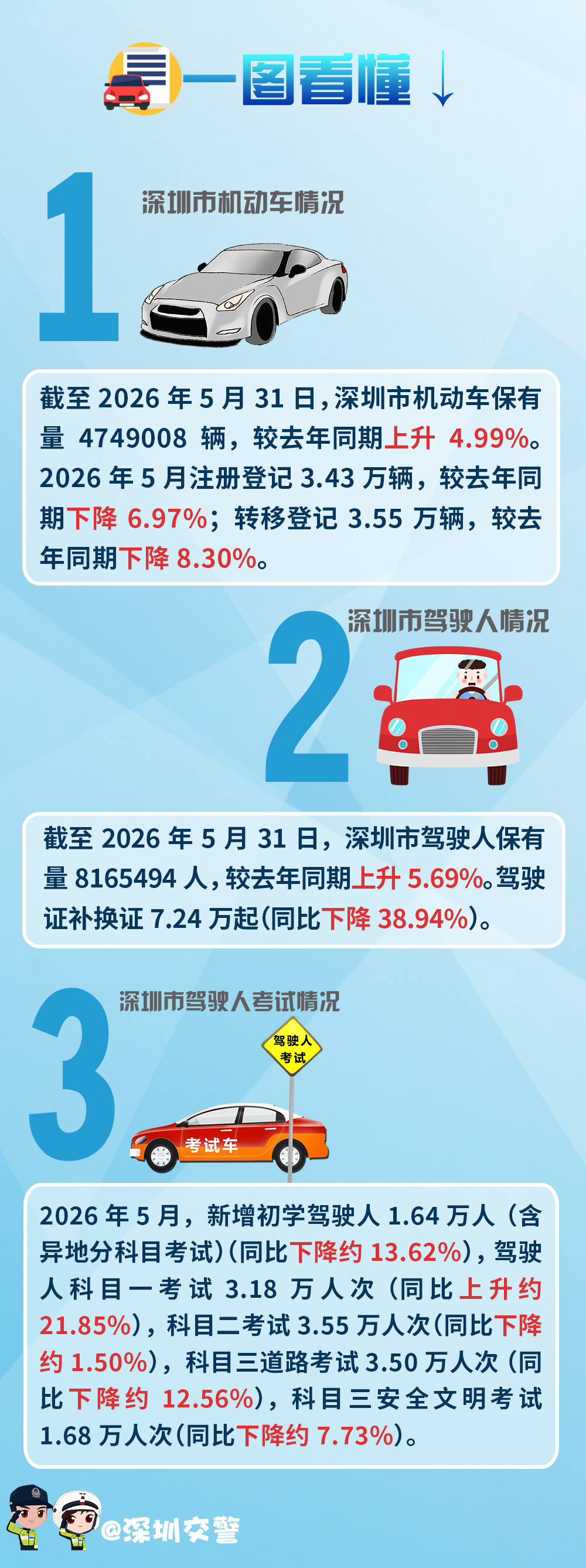 5月车管解读.jpg