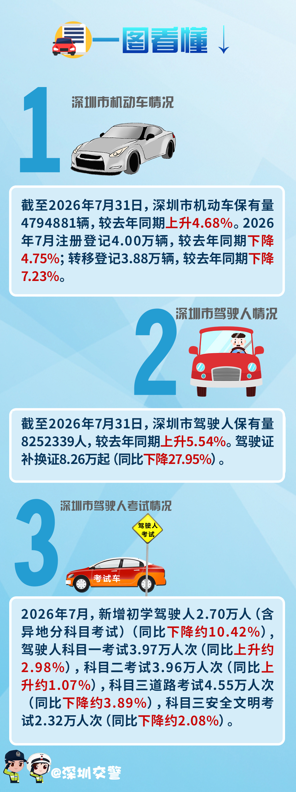 7月车管解读.jpg
