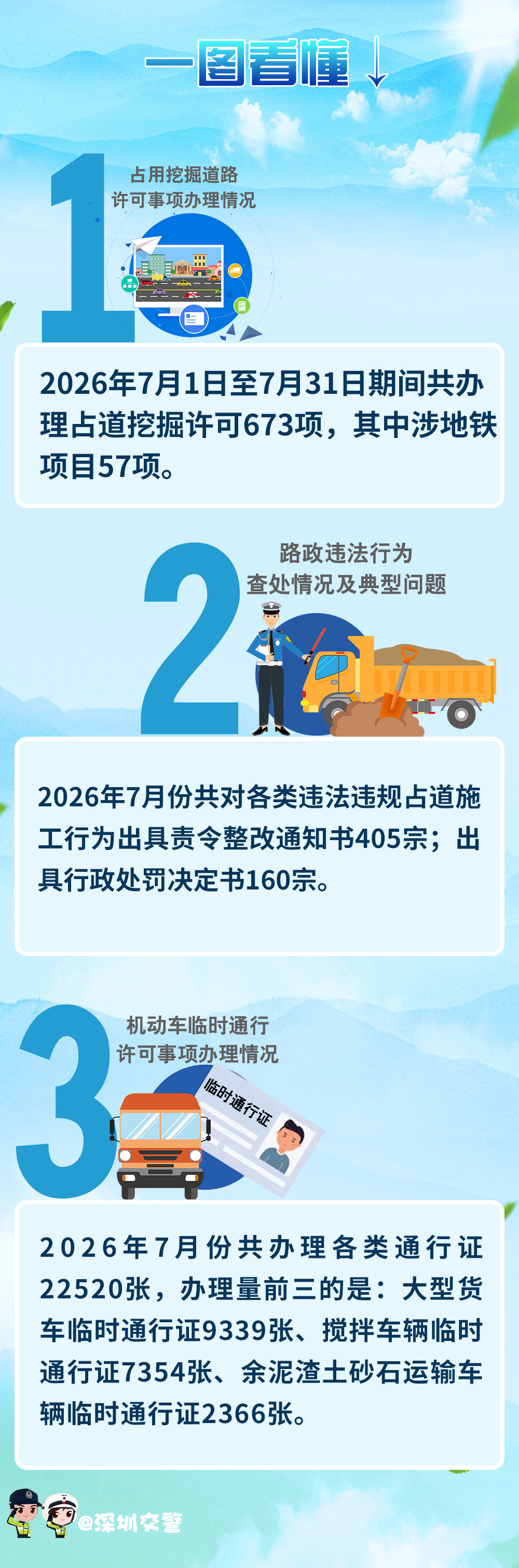 7月交通解读.jpg