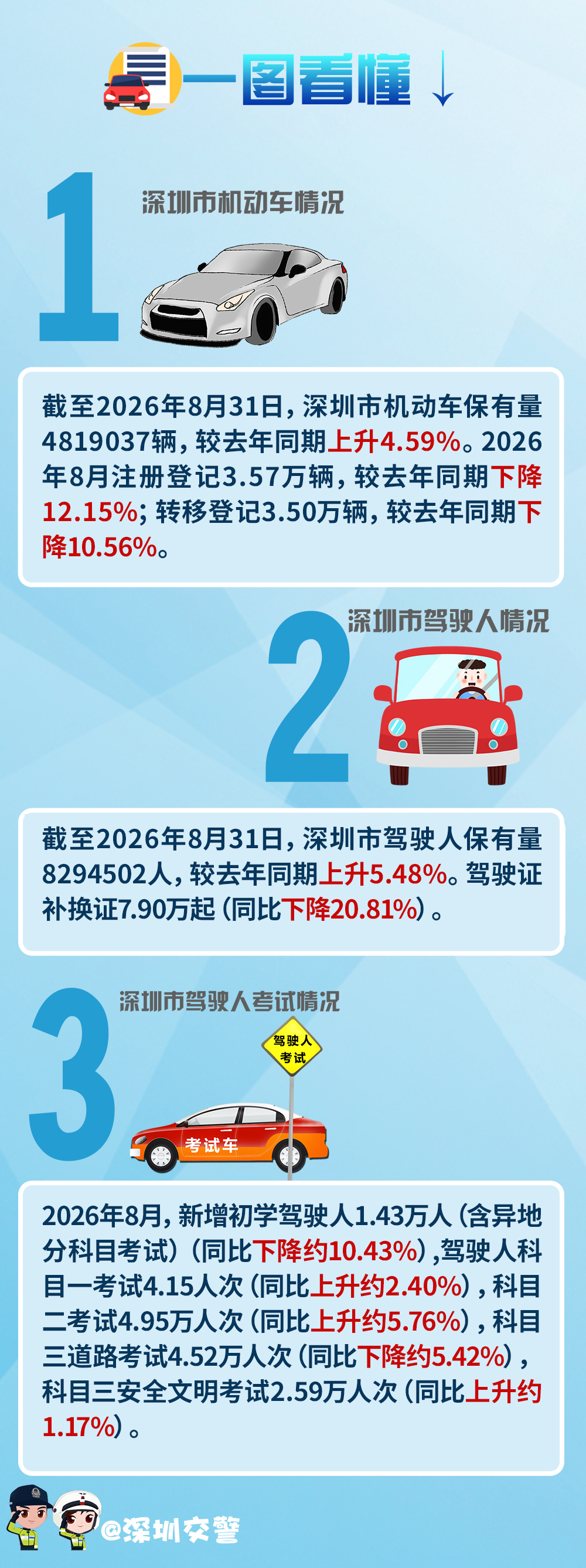 8月车管解读.jpg