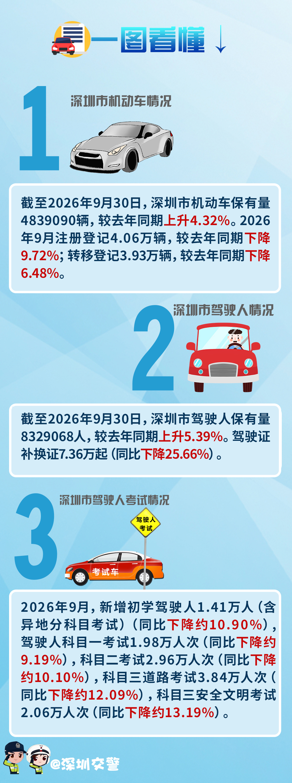 10月车管解读.jpg